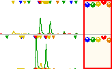 The scale bars are shown to the right of the trace data.